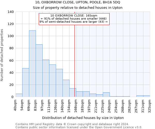 10, OXBORROW CLOSE, UPTON, POOLE, BH16 5DQ: Size of property relative to detached houses in Upton