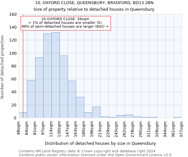 10, OXFORD CLOSE, QUEENSBURY, BRADFORD, BD13 2BN: Size of property relative to detached houses in Queensbury