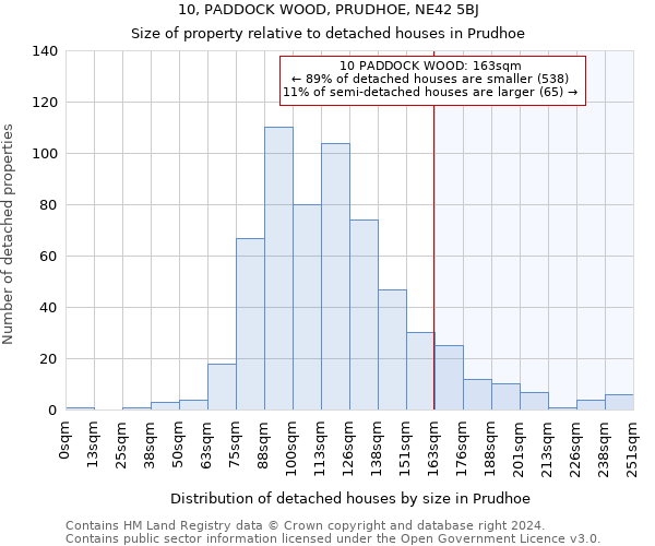 10, PADDOCK WOOD, PRUDHOE, NE42 5BJ: Size of property relative to detached houses in Prudhoe