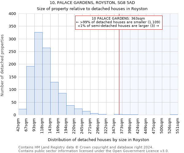 10, PALACE GARDENS, ROYSTON, SG8 5AD: Size of property relative to detached houses in Royston