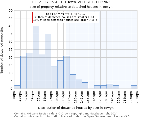 10, PARC Y CASTELL, TOWYN, ABERGELE, LL22 9NZ: Size of property relative to detached houses in Towyn