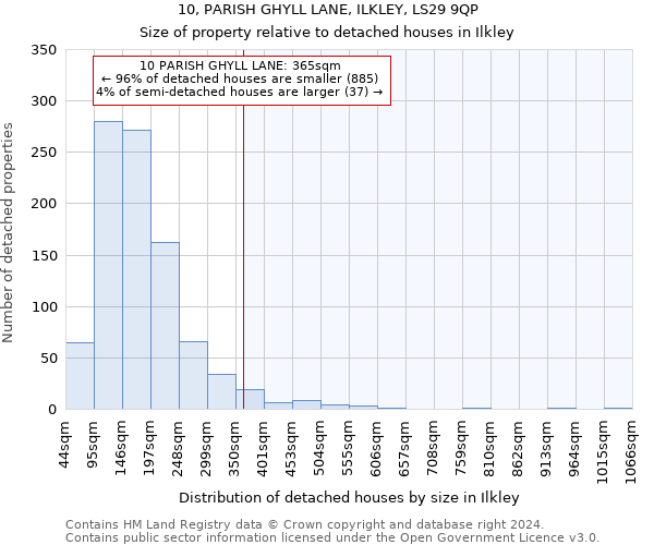 10, PARISH GHYLL LANE, ILKLEY, LS29 9QP: Size of property relative to detached houses in Ilkley