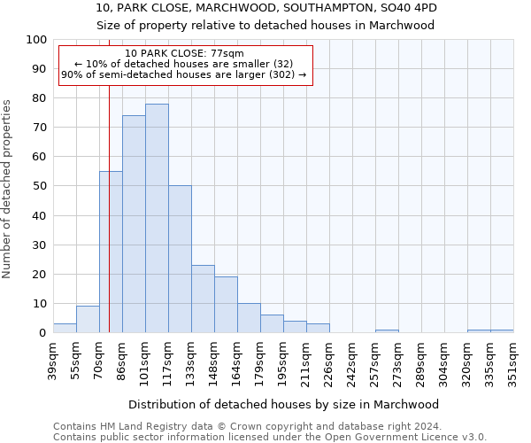 10, PARK CLOSE, MARCHWOOD, SOUTHAMPTON, SO40 4PD: Size of property relative to detached houses in Marchwood