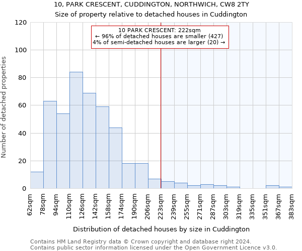 10, PARK CRESCENT, CUDDINGTON, NORTHWICH, CW8 2TY: Size of property relative to detached houses in Cuddington