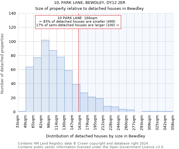 10, PARK LANE, BEWDLEY, DY12 2ER: Size of property relative to detached houses in Bewdley