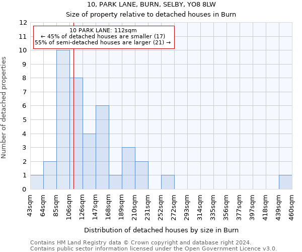 10, PARK LANE, BURN, SELBY, YO8 8LW: Size of property relative to detached houses in Burn