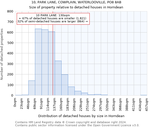 10, PARK LANE, COWPLAIN, WATERLOOVILLE, PO8 8AB: Size of property relative to detached houses in Horndean