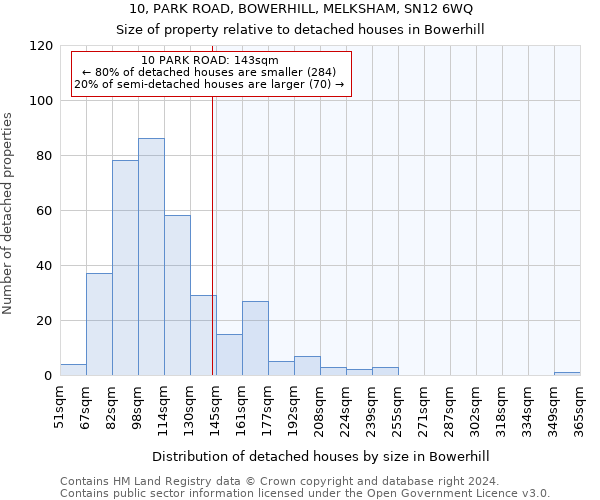 10, PARK ROAD, BOWERHILL, MELKSHAM, SN12 6WQ: Size of property relative to detached houses in Bowerhill