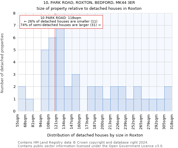 10, PARK ROAD, ROXTON, BEDFORD, MK44 3ER: Size of property relative to detached houses in Roxton