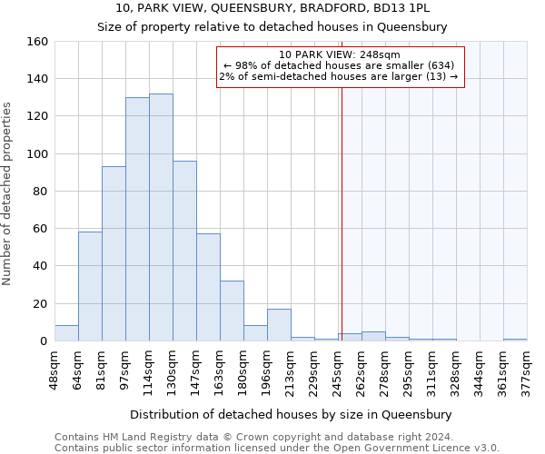 10, PARK VIEW, QUEENSBURY, BRADFORD, BD13 1PL: Size of property relative to detached houses in Queensbury