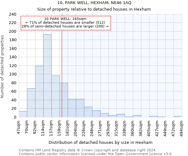 10, PARK WELL, HEXHAM, NE46 1AQ: Size of property relative to detached houses in Hexham