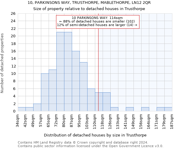 10, PARKINSONS WAY, TRUSTHORPE, MABLETHORPE, LN12 2QR: Size of property relative to detached houses in Trusthorpe