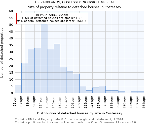 10, PARKLANDS, COSTESSEY, NORWICH, NR8 5AL: Size of property relative to detached houses in Costessey