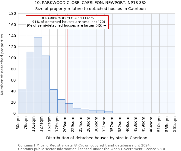 10, PARKWOOD CLOSE, CAERLEON, NEWPORT, NP18 3SX: Size of property relative to detached houses in Caerleon