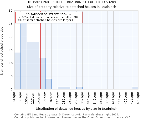 10, PARSONAGE STREET, BRADNINCH, EXETER, EX5 4NW: Size of property relative to detached houses in Bradninch