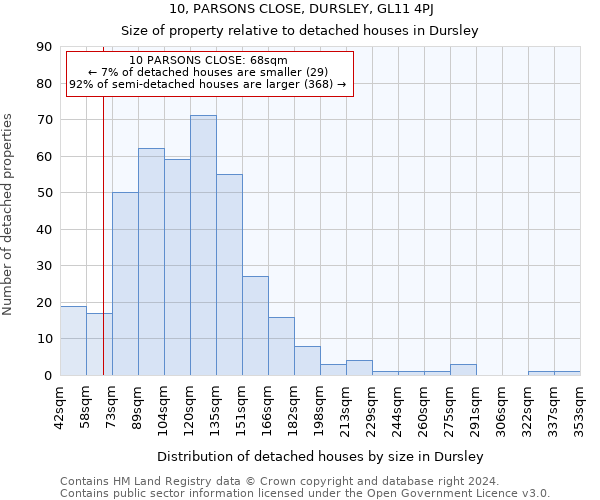 10, PARSONS CLOSE, DURSLEY, GL11 4PJ: Size of property relative to detached houses in Dursley