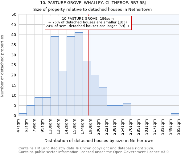 10, PASTURE GROVE, WHALLEY, CLITHEROE, BB7 9SJ: Size of property relative to detached houses in Nethertown