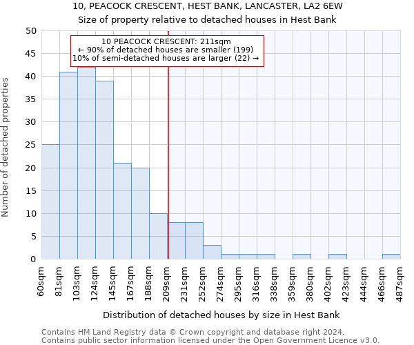 10, PEACOCK CRESCENT, HEST BANK, LANCASTER, LA2 6EW: Size of property relative to detached houses in Hest Bank