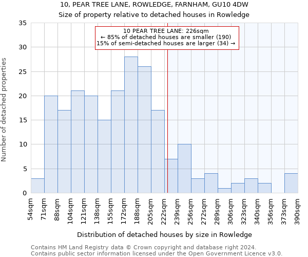 10, PEAR TREE LANE, ROWLEDGE, FARNHAM, GU10 4DW: Size of property relative to detached houses in Rowledge