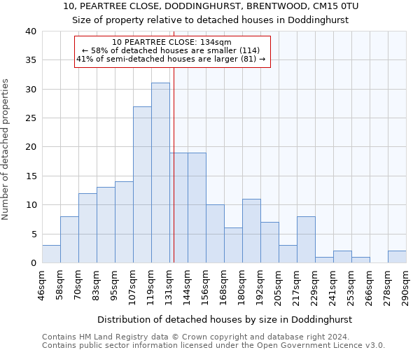 10, PEARTREE CLOSE, DODDINGHURST, BRENTWOOD, CM15 0TU: Size of property relative to detached houses in Doddinghurst