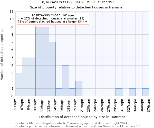 10, PEGASUS CLOSE, HASLEMERE, GU27 3SZ: Size of property relative to detached houses in Hammer