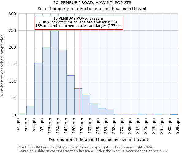 10, PEMBURY ROAD, HAVANT, PO9 2TS: Size of property relative to detached houses in Havant