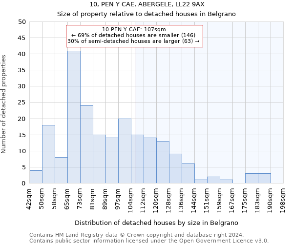 10, PEN Y CAE, ABERGELE, LL22 9AX: Size of property relative to detached houses in Belgrano