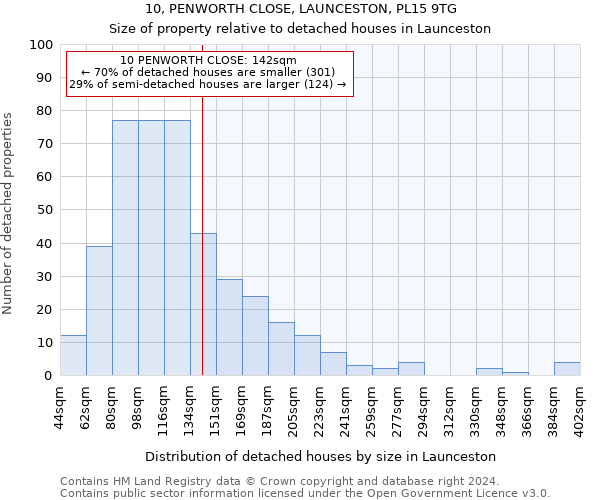 10, PENWORTH CLOSE, LAUNCESTON, PL15 9TG: Size of property relative to detached houses in Launceston