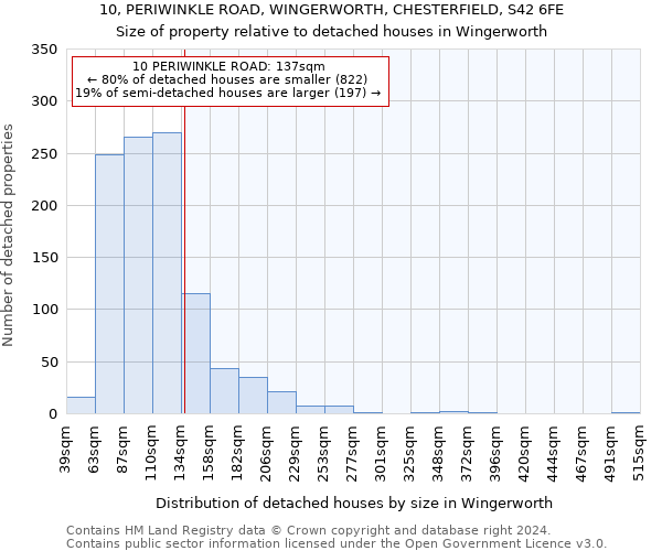 10, PERIWINKLE ROAD, WINGERWORTH, CHESTERFIELD, S42 6FE: Size of property relative to detached houses in Wingerworth