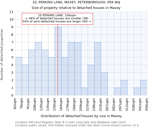 10, PERKINS LANE, MAXEY, PETERBOROUGH, PE6 9HJ: Size of property relative to detached houses in Maxey