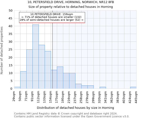 10, PETERSFIELD DRIVE, HORNING, NORWICH, NR12 8FB: Size of property relative to detached houses in Horning