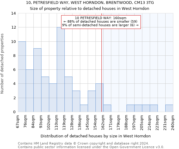 10, PETRESFIELD WAY, WEST HORNDON, BRENTWOOD, CM13 3TG: Size of property relative to detached houses in West Horndon