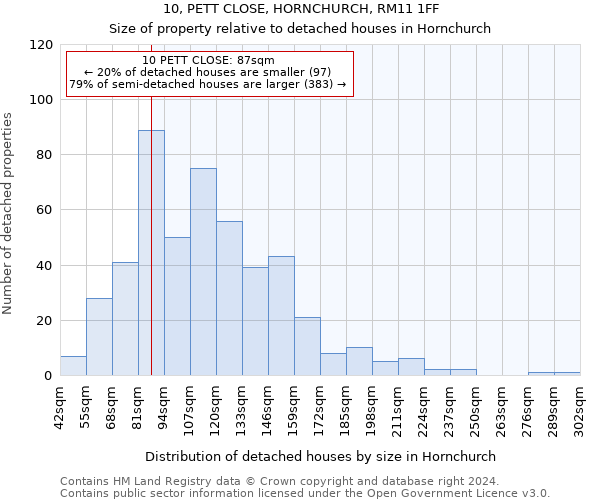 10, PETT CLOSE, HORNCHURCH, RM11 1FF: Size of property relative to detached houses in Hornchurch