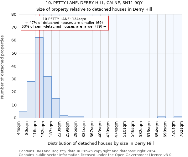 10, PETTY LANE, DERRY HILL, CALNE, SN11 9QY: Size of property relative to detached houses in Derry Hill