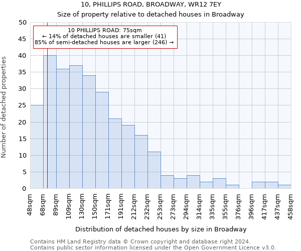 10, PHILLIPS ROAD, BROADWAY, WR12 7EY: Size of property relative to detached houses in Broadway