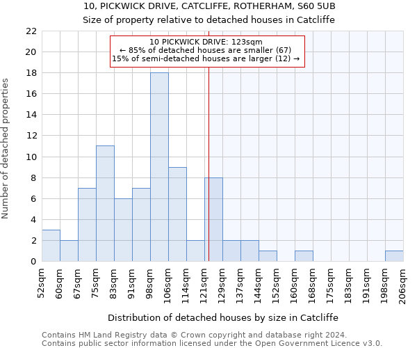 10, PICKWICK DRIVE, CATCLIFFE, ROTHERHAM, S60 5UB: Size of property relative to detached houses in Catcliffe