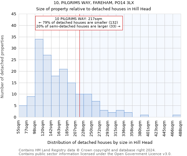 10, PILGRIMS WAY, FAREHAM, PO14 3LX: Size of property relative to detached houses in Hill Head