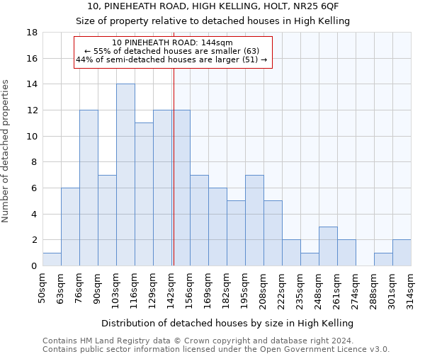 10, PINEHEATH ROAD, HIGH KELLING, HOLT, NR25 6QF: Size of property relative to detached houses in High Kelling