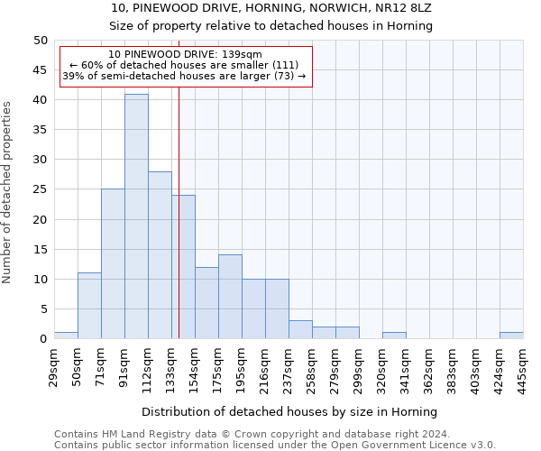 10, PINEWOOD DRIVE, HORNING, NORWICH, NR12 8LZ: Size of property relative to detached houses in Horning