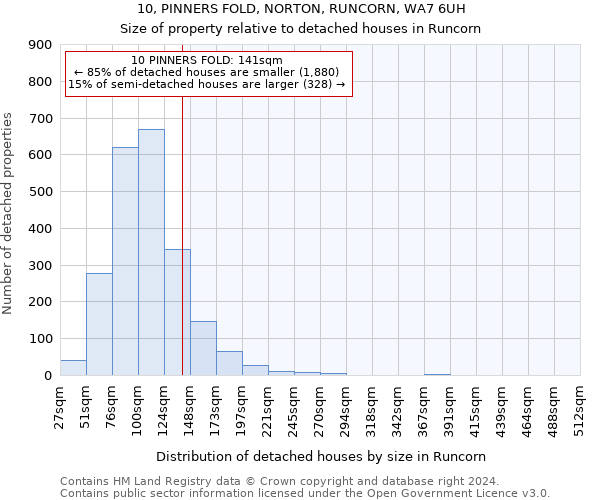 10, PINNERS FOLD, NORTON, RUNCORN, WA7 6UH: Size of property relative to detached houses in Runcorn