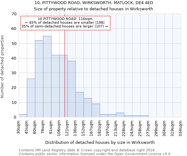 10, PITTYWOOD ROAD, WIRKSWORTH, MATLOCK, DE4 4ED: Size of property relative to detached houses in Wirksworth