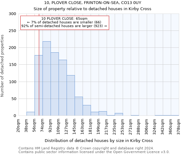 10, PLOVER CLOSE, FRINTON-ON-SEA, CO13 0UY: Size of property relative to detached houses in Kirby Cross