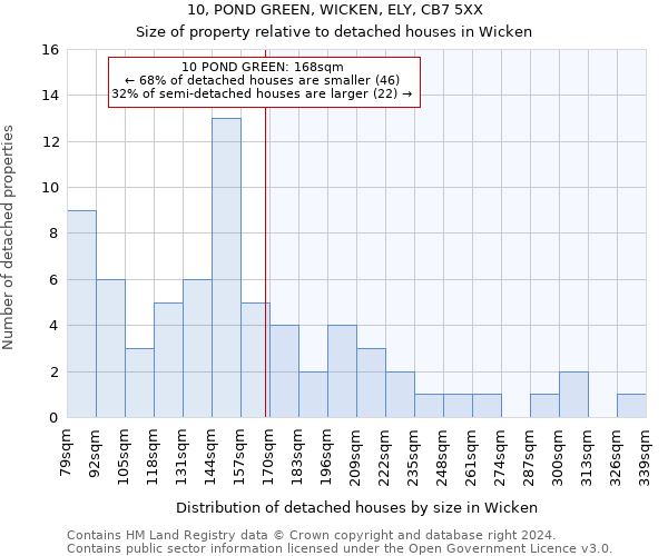 10, POND GREEN, WICKEN, ELY, CB7 5XX: Size of property relative to detached houses in Wicken