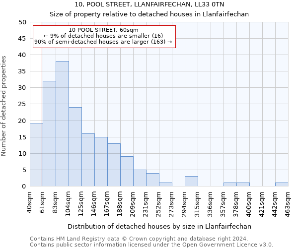 10, POOL STREET, LLANFAIRFECHAN, LL33 0TN: Size of property relative to detached houses in Llanfairfechan