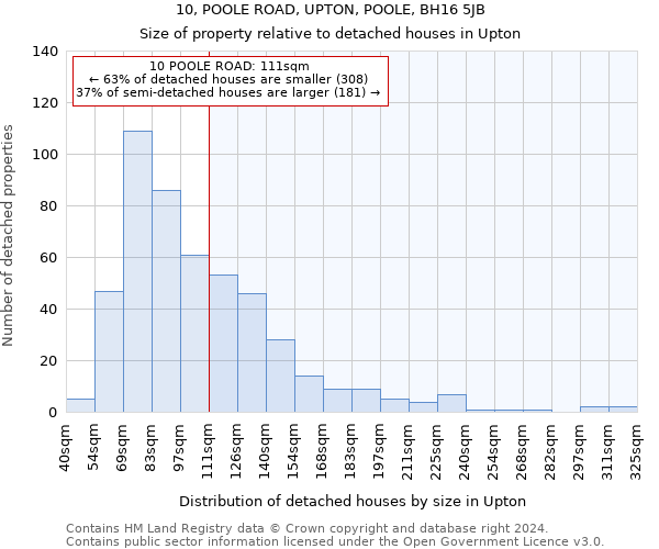 10, POOLE ROAD, UPTON, POOLE, BH16 5JB: Size of property relative to detached houses in Upton