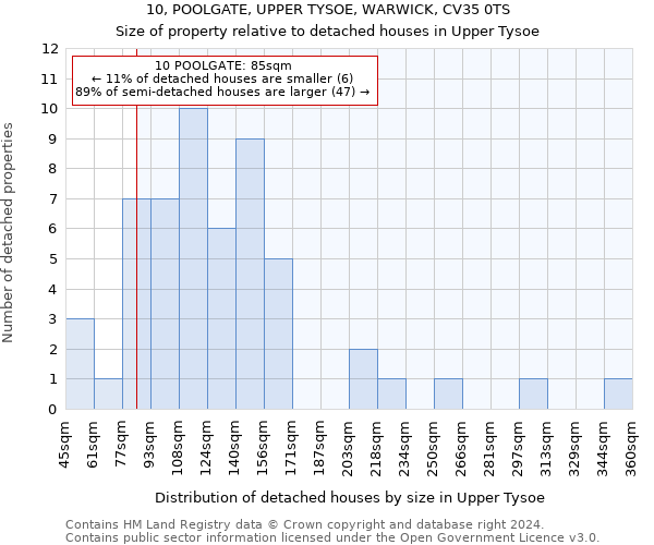 10, POOLGATE, UPPER TYSOE, WARWICK, CV35 0TS: Size of property relative to detached houses in Upper Tysoe