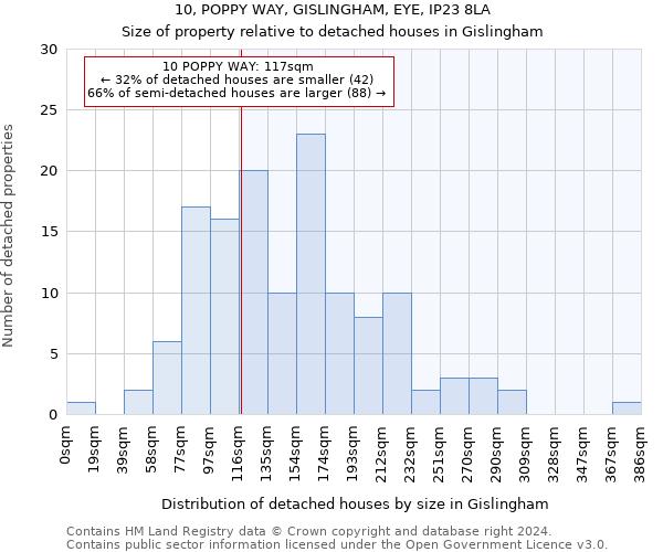 10, POPPY WAY, GISLINGHAM, EYE, IP23 8LA: Size of property relative to detached houses in Gislingham