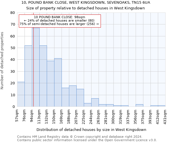 10, POUND BANK CLOSE, WEST KINGSDOWN, SEVENOAKS, TN15 6UA: Size of property relative to detached houses in West Kingsdown