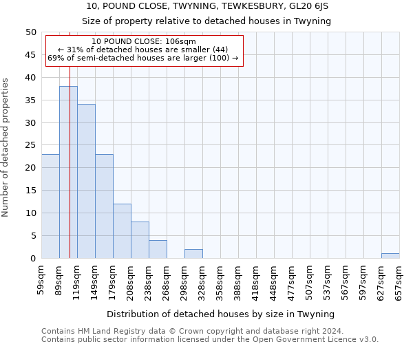 10, POUND CLOSE, TWYNING, TEWKESBURY, GL20 6JS: Size of property relative to detached houses in Twyning