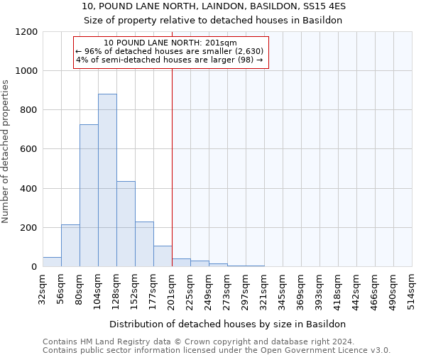 10, POUND LANE NORTH, LAINDON, BASILDON, SS15 4ES: Size of property relative to detached houses in Basildon